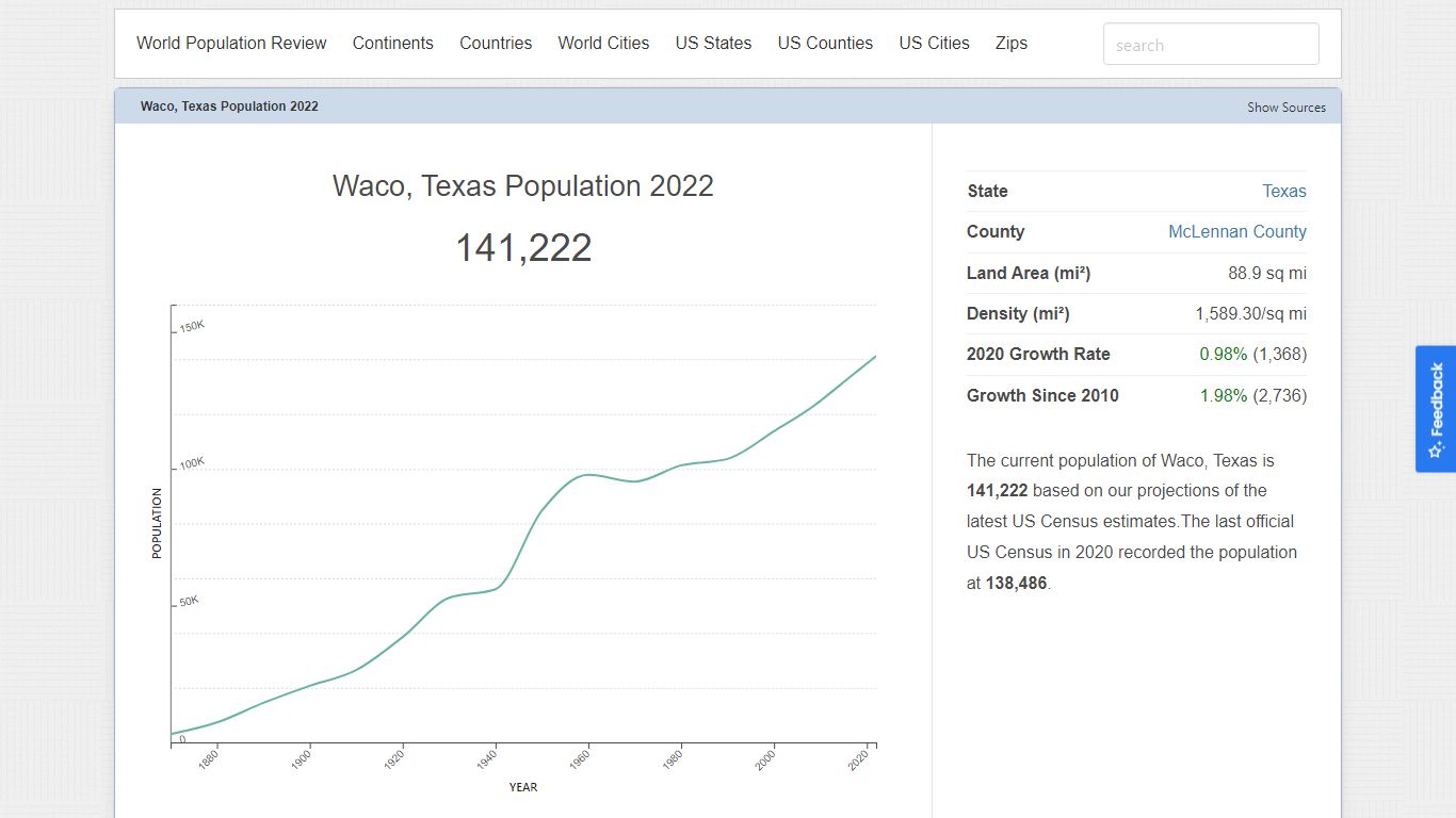Waco, Texas Population 2022 (Demographics, Maps, Graphs)