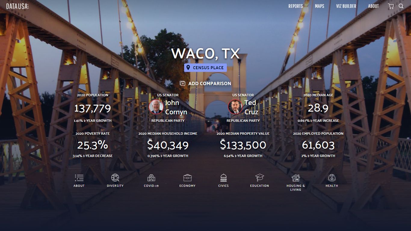 Waco, TX | Data USA