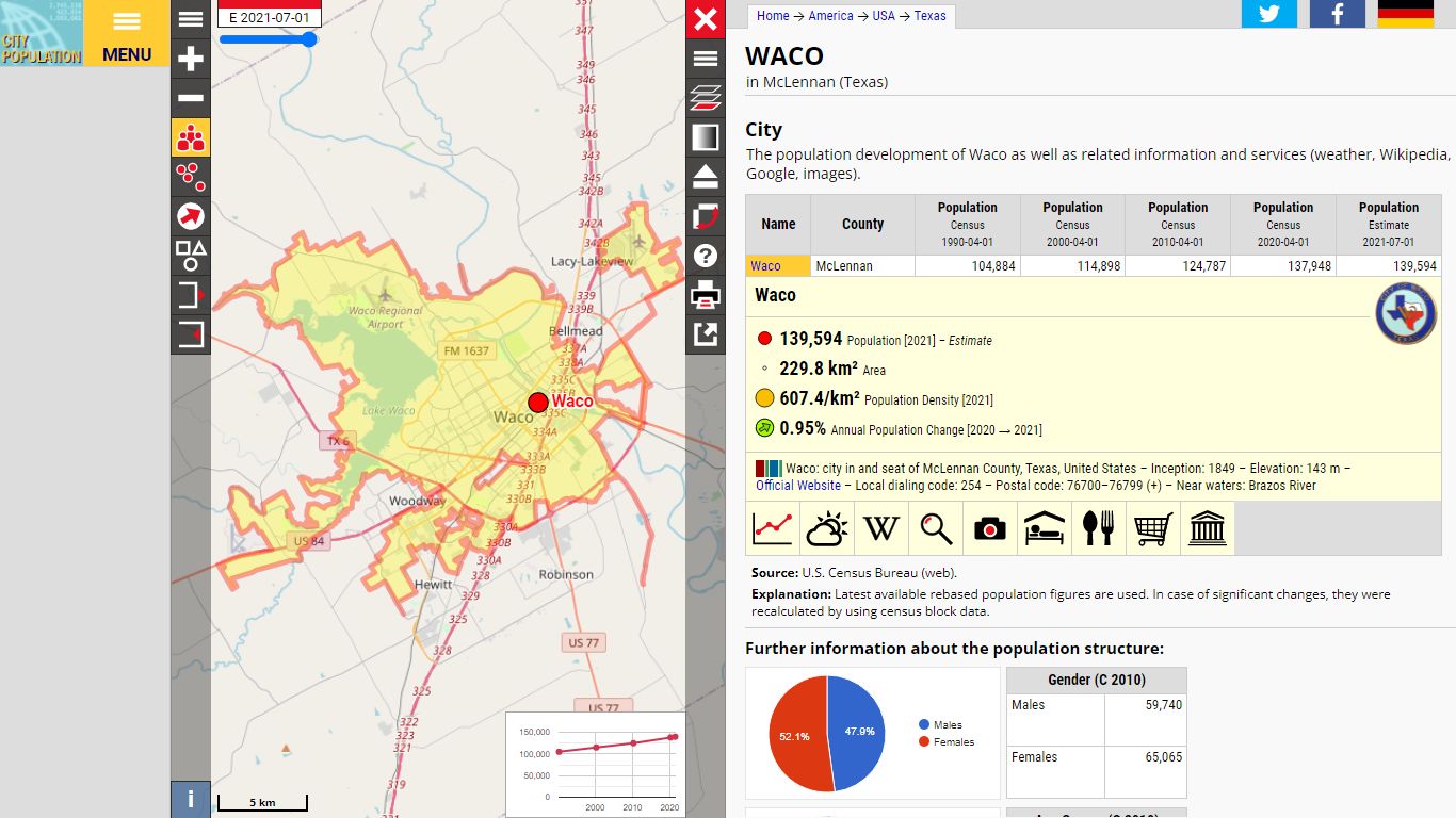 Waco (McLennan, Texas, USA) - Population Statistics, Charts, Map ...