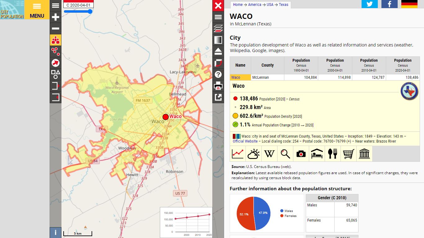Waco (McLennan, Texas, USA) - Population Statistics, Charts, Map ...